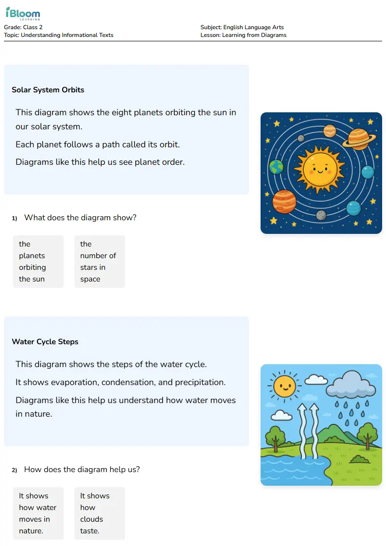Learning from Diagrams Lesson for Class 2