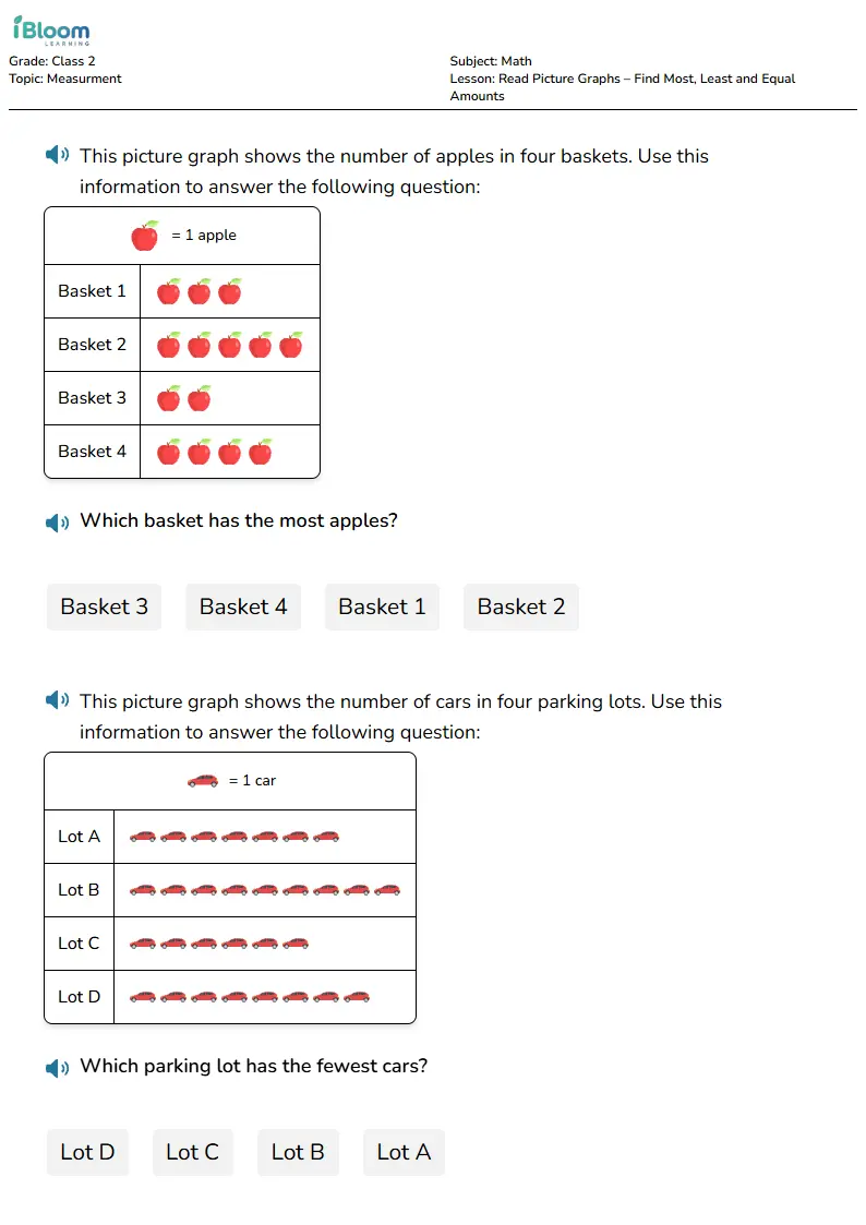 Read Picture Graphs – Find Most, Least and Equal Amounts Lesson for Class 2 | iBloom