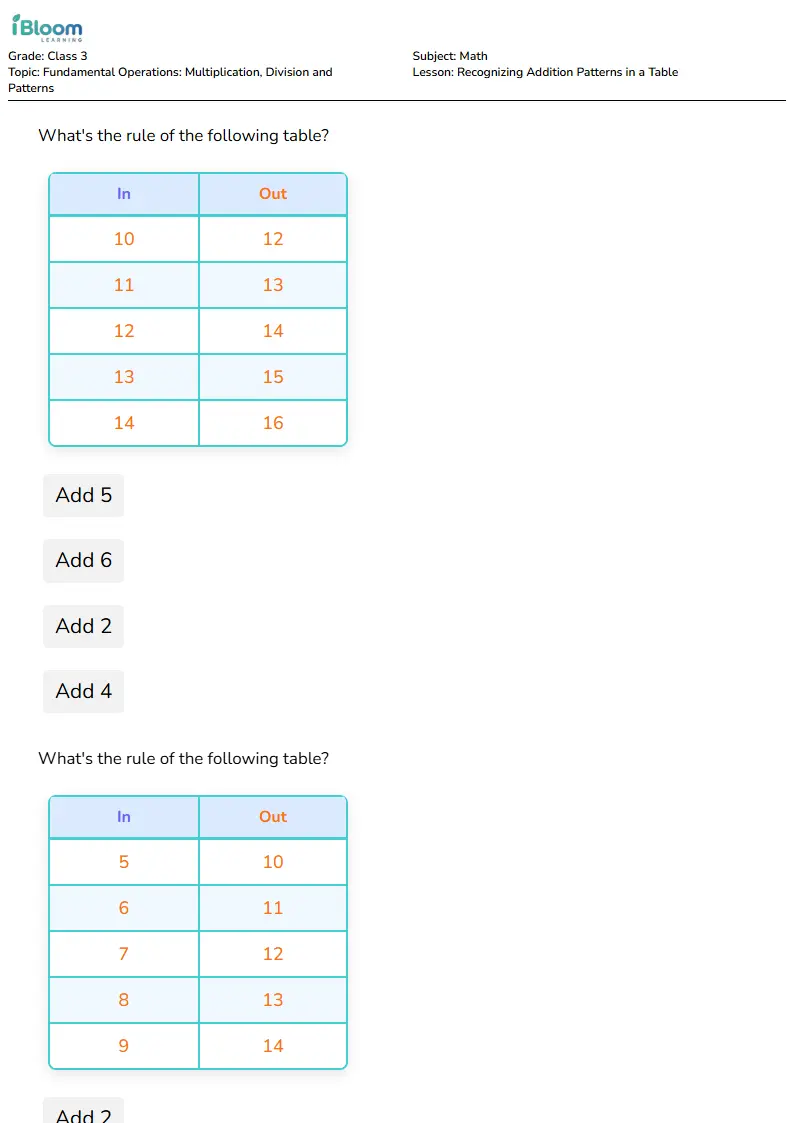 Recognizing Addition Patterns in a Table Lesson for Class 3 | iBloom