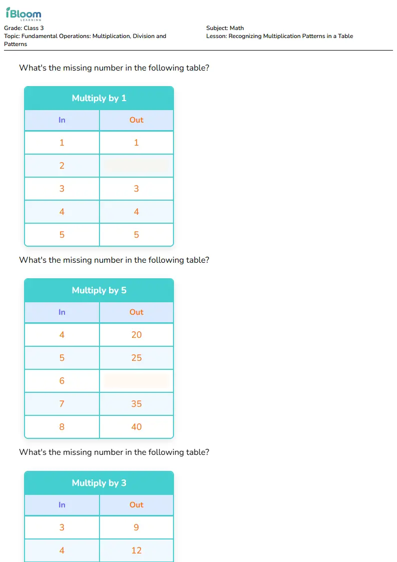 Recognizing Multiplication Patterns in a Table Lesson for Class 3 | iBloom
