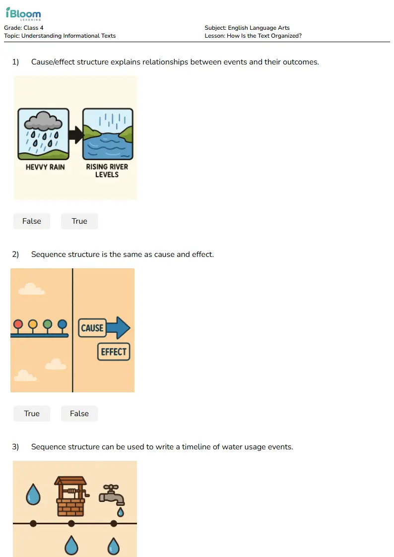 How Is the Text Organized? Lesson for Class 4 | iBloom