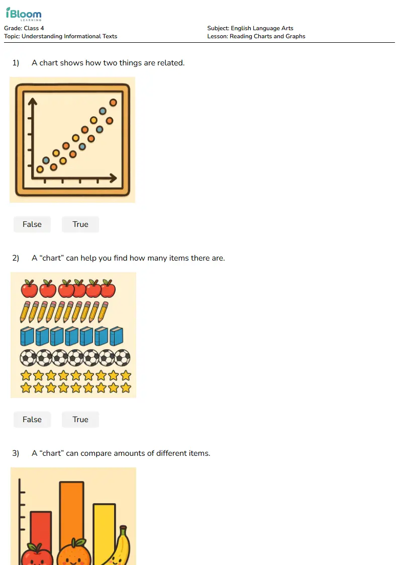 Reading Charts and Graphs Lesson for Class 4 | iBloom