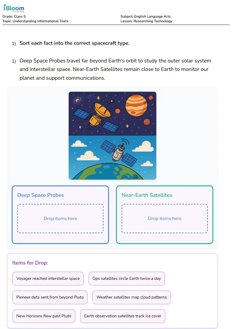 Researching Technology Lesson for Class 5 | iBloom