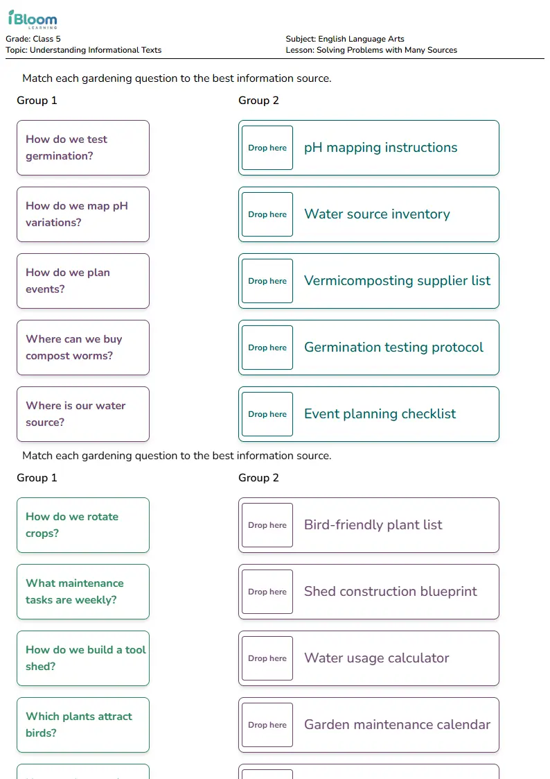 Solving Problems with Many Sources Lesson for Class 5 | iBloom