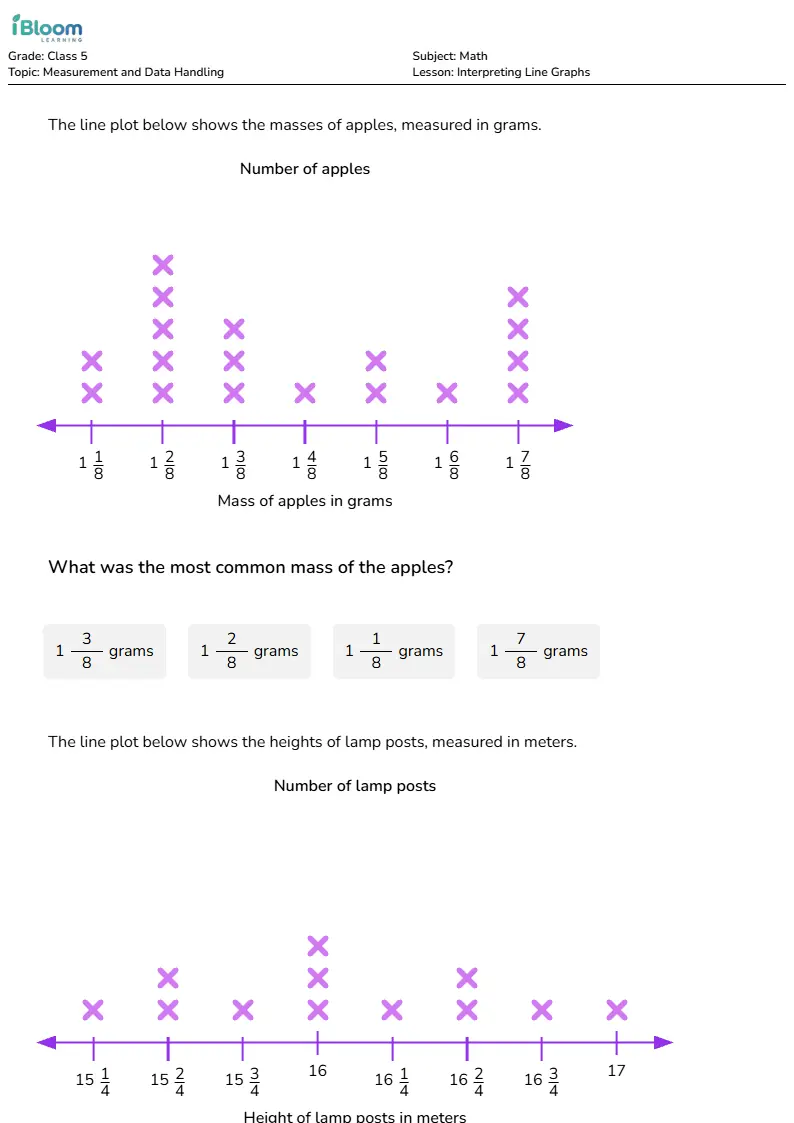 Interpreting Line Graphs Lesson for Class 5 | iBloom