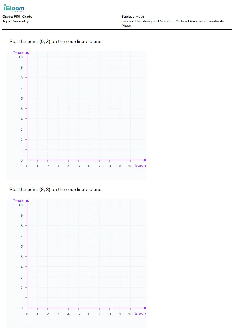 Identifying and Graphing Ordered Pairs on a Coordinate Plane Lesson for Fifth Grade | iBloom