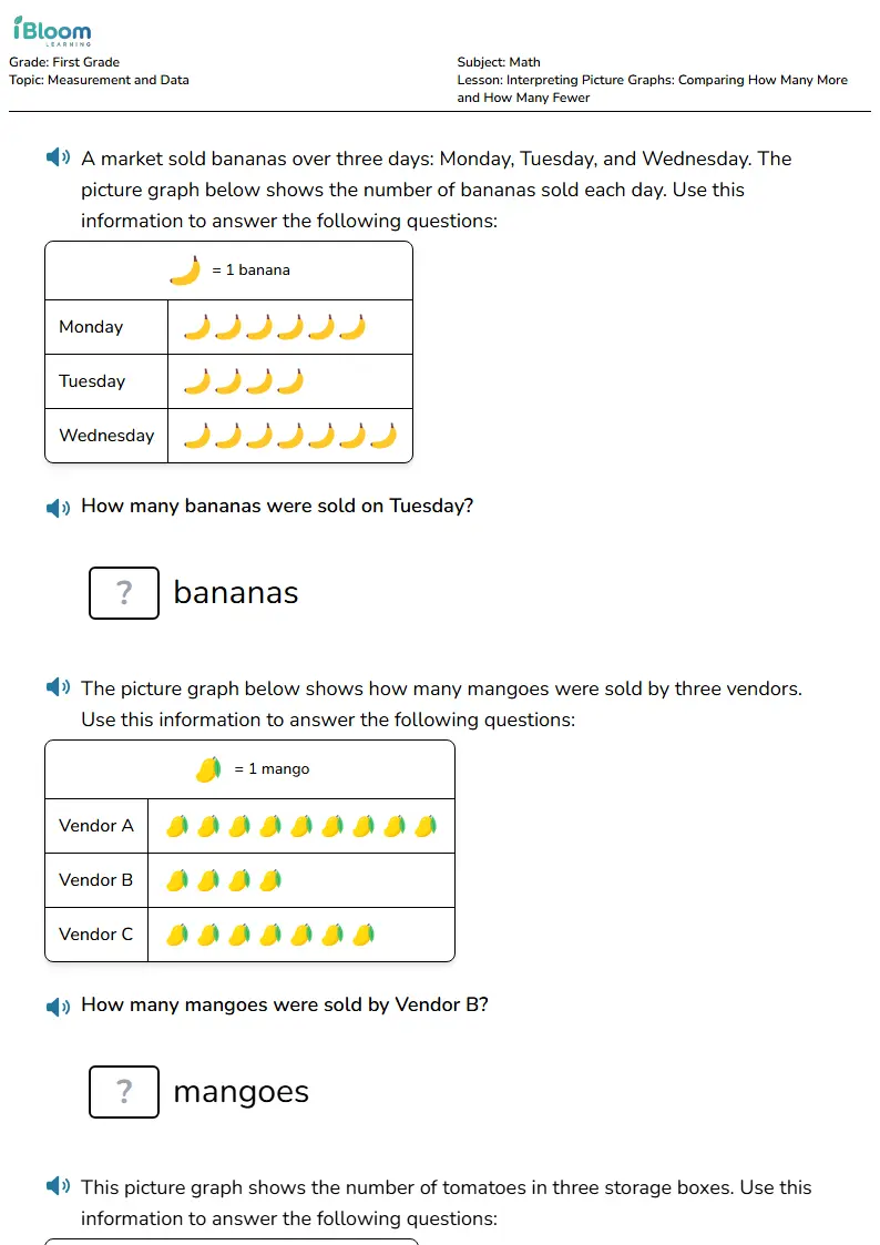 Interpreting Picture Graphs: Comparing How Many More and How Many Fewer Lesson for First Grade | iBloom