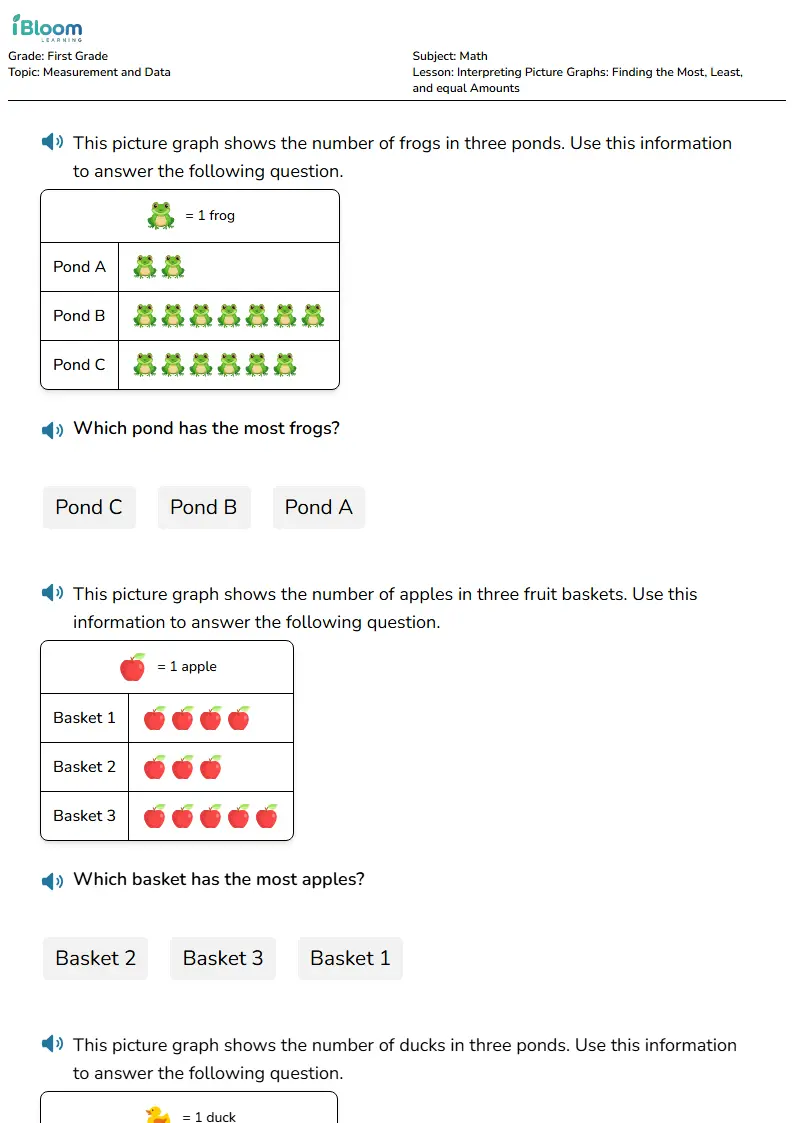 Interpreting Picture Graphs: Finding the Most, Least, and equal Amounts Lesson for First Grade | iBloom