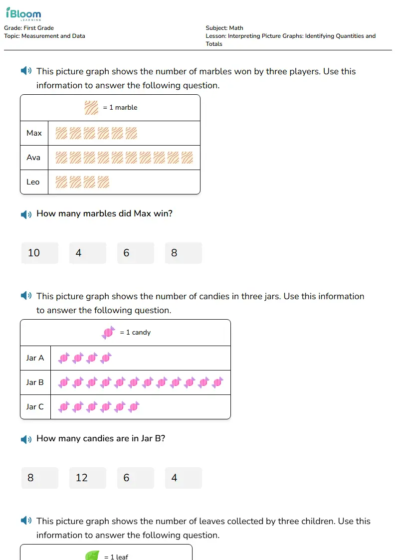 Interpreting Picture Graphs: Identifying Quantities and Totals Lesson for First Grade | iBloom