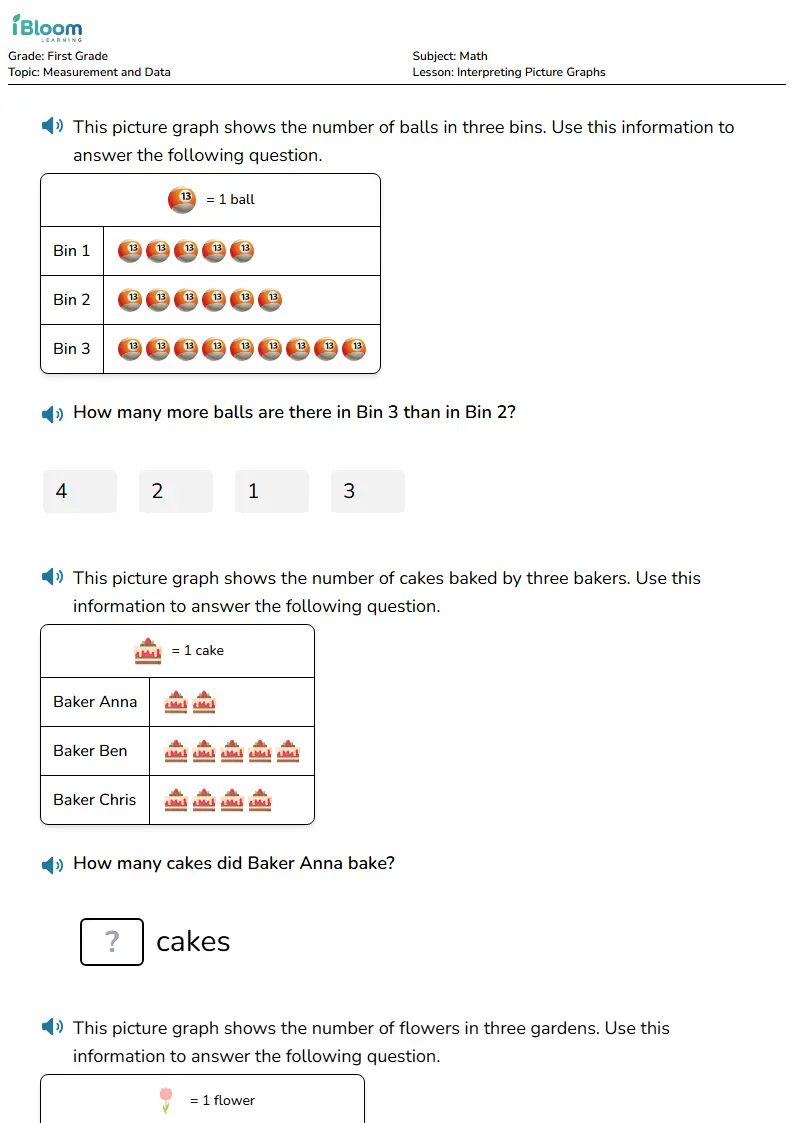 Interpreting Picture Graphs Lesson for First Grade | iBloom