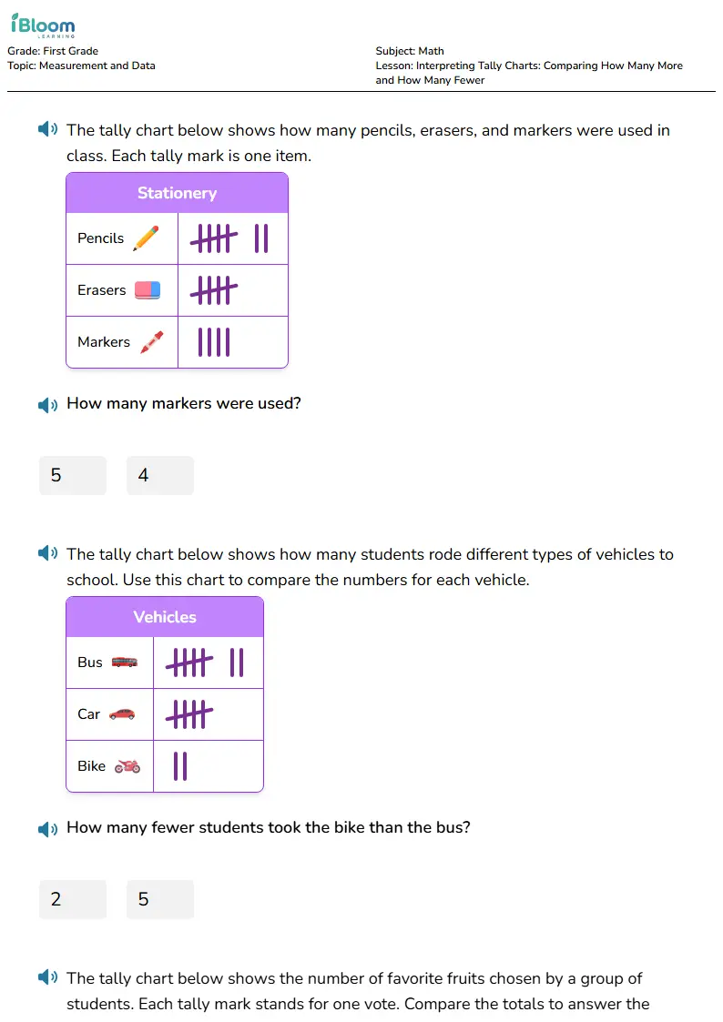 Interpreting Tally Charts: Comparing How Many More and How Many Fewer Lesson for First Grade | iBloom