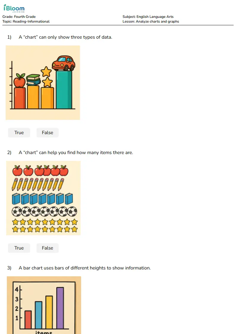 Analyze charts and graphs Lesson for Fourth Grade