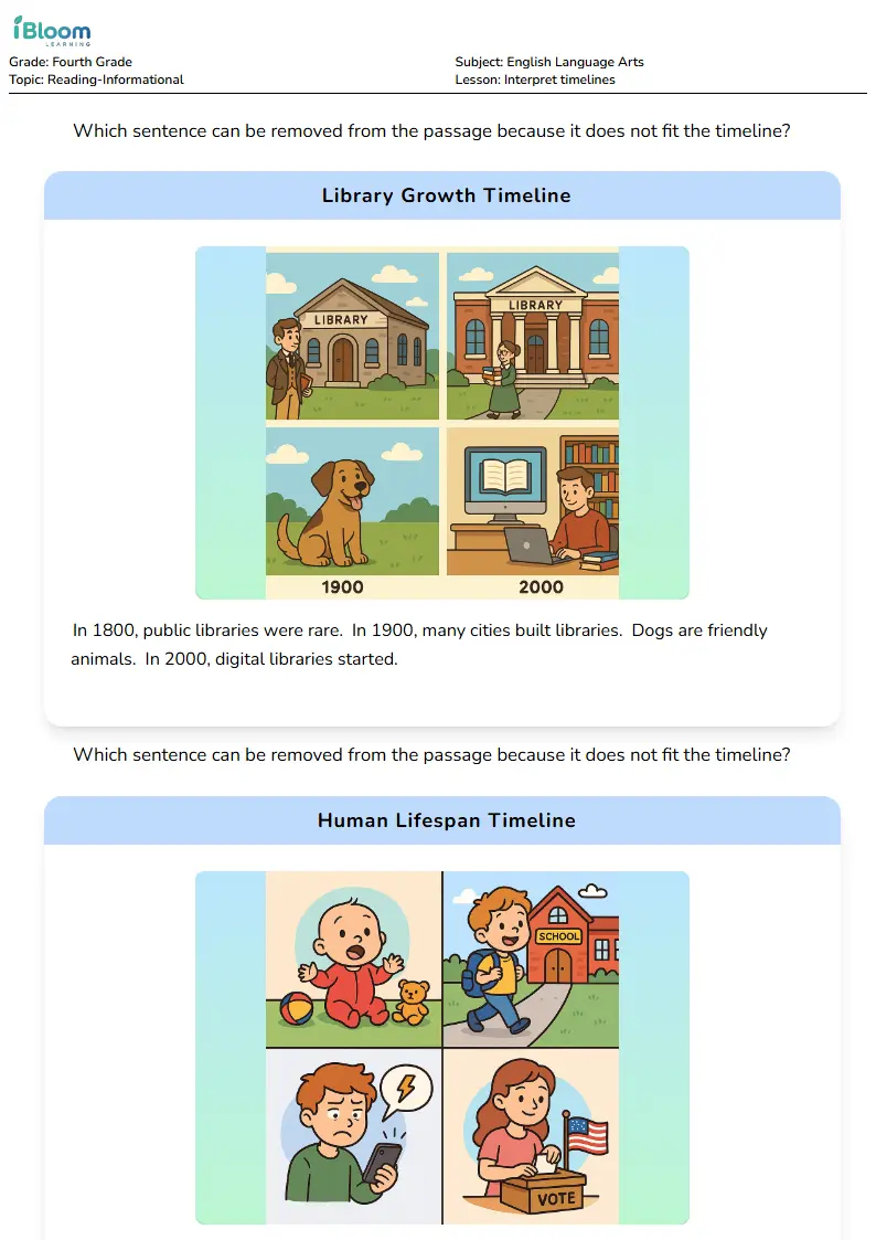 Interpret timelines Lesson for Fourth Grade | iBloom