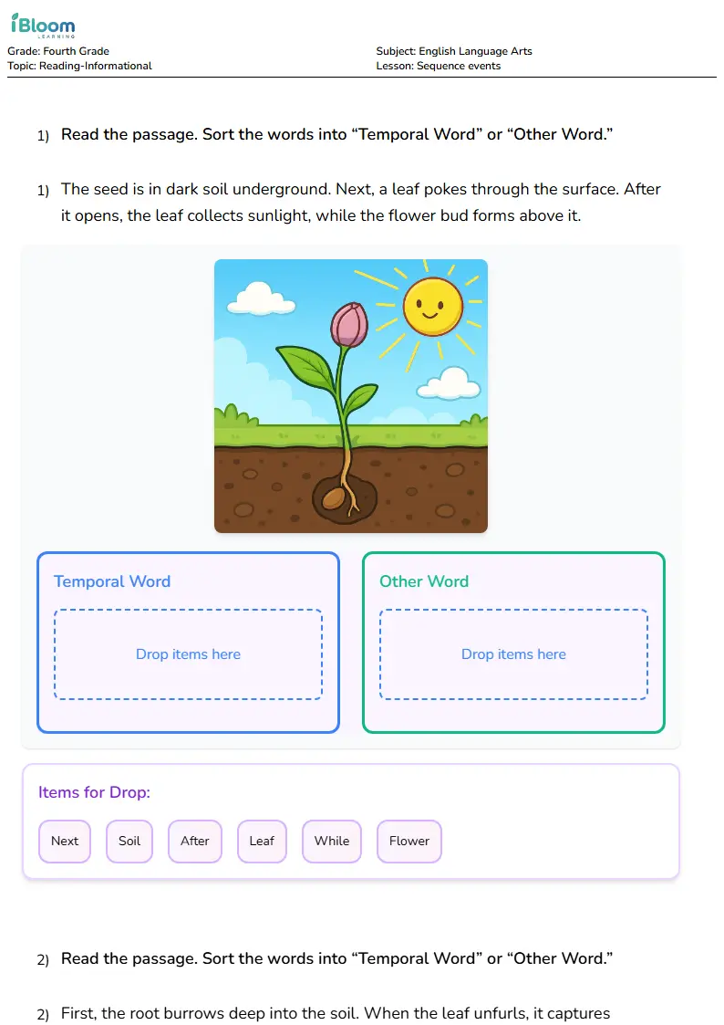 Sequence events Lesson for Fourth Grade | iBloom