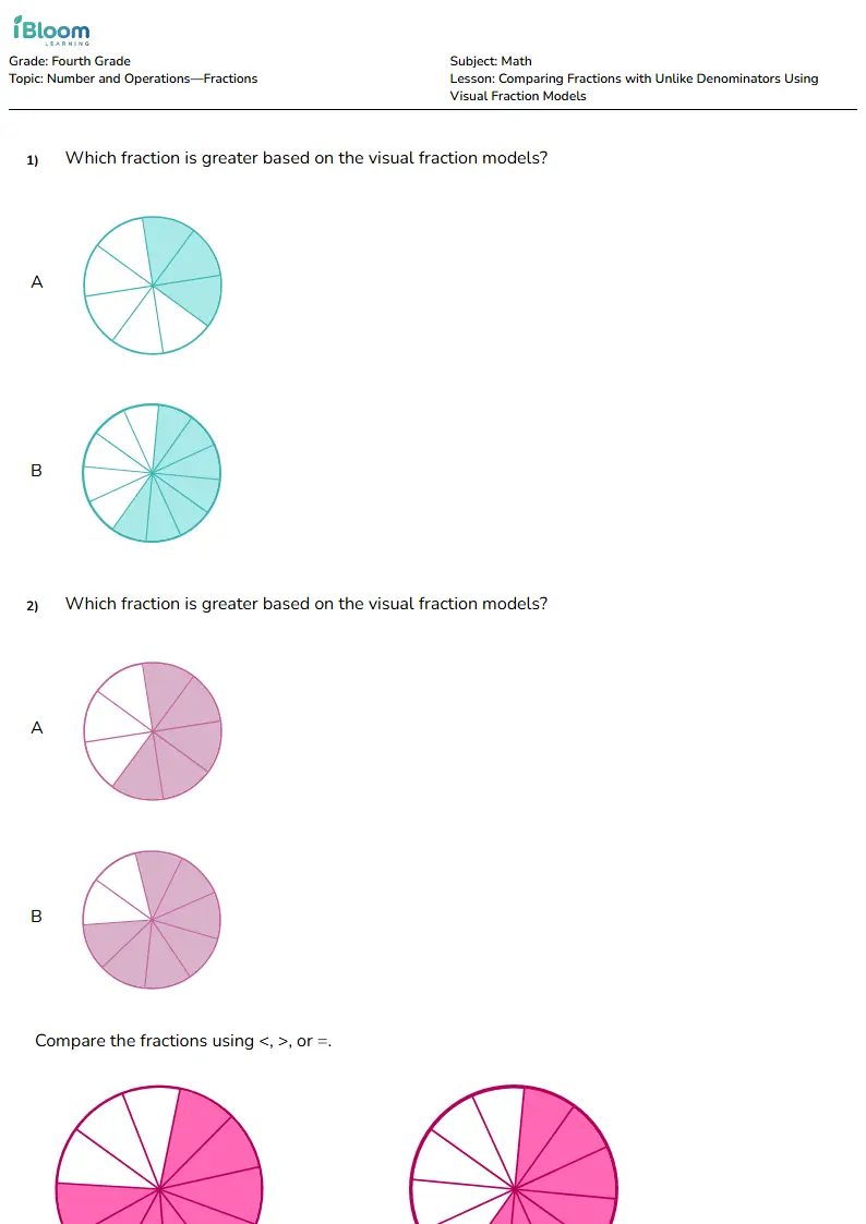 Comparing Fractions with Unlike Denominators Using Visual Fraction Models Lesson for Fourth Grade