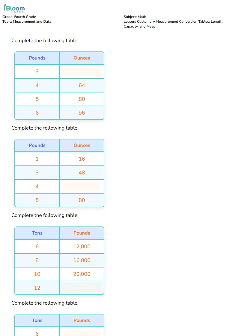 Customary Measurement Conversion Tables: Length, Capacity, and Mass Lesson for Fourth Grade