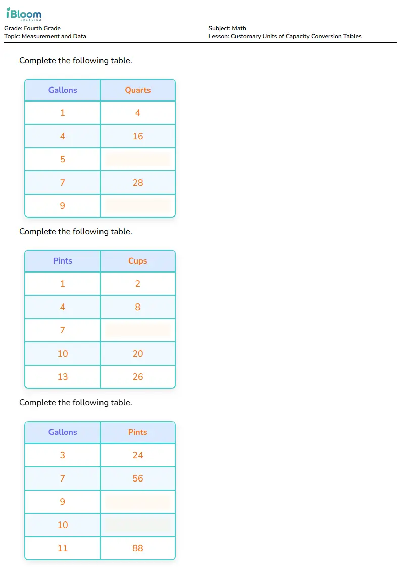 Customary Units of Capacity Conversion Tables Lesson for Fourth Grade