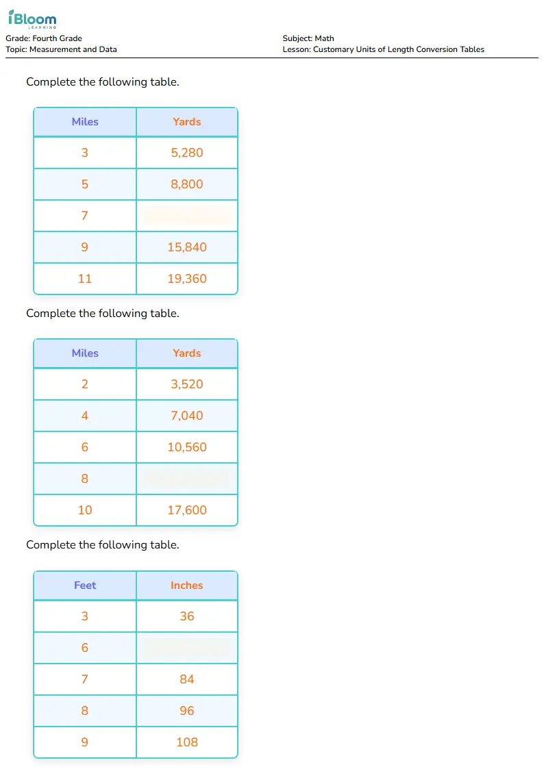 Customary Units of Length Conversion Tables Lesson for Fourth Grade