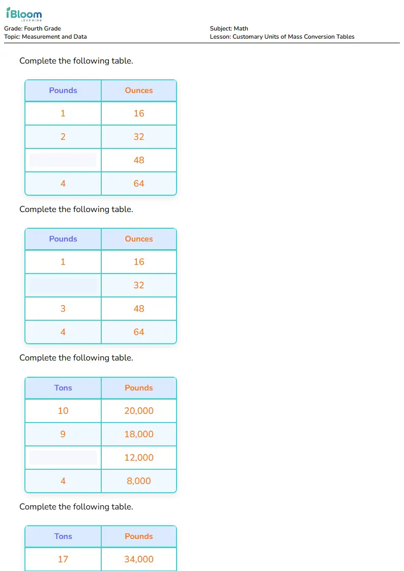 Customary Units of Mass Conversion Tables Lesson for Fourth Grade