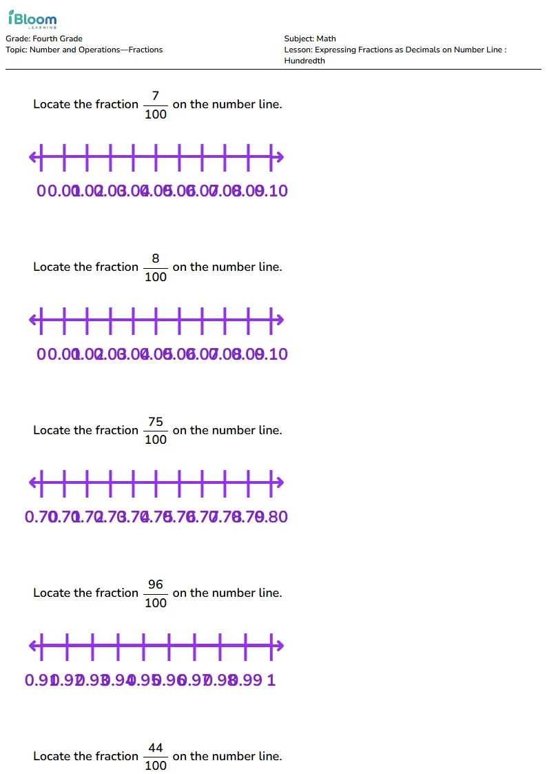 Expressing Fractions as Decimals on Number Line : Hundredth Lesson for Fourth Grade | iBloom