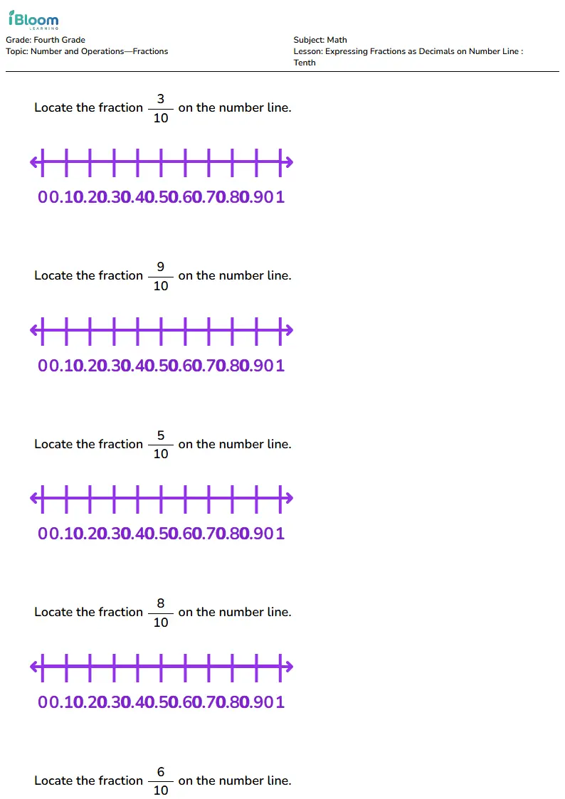 Expressing Fractions as Decimals on Number Line : Tenth Lesson for Fourth Grade | iBloom