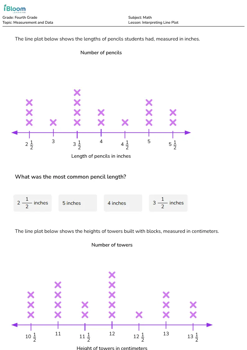Interpreting Line Plot Lesson for Fourth Grade | iBloom