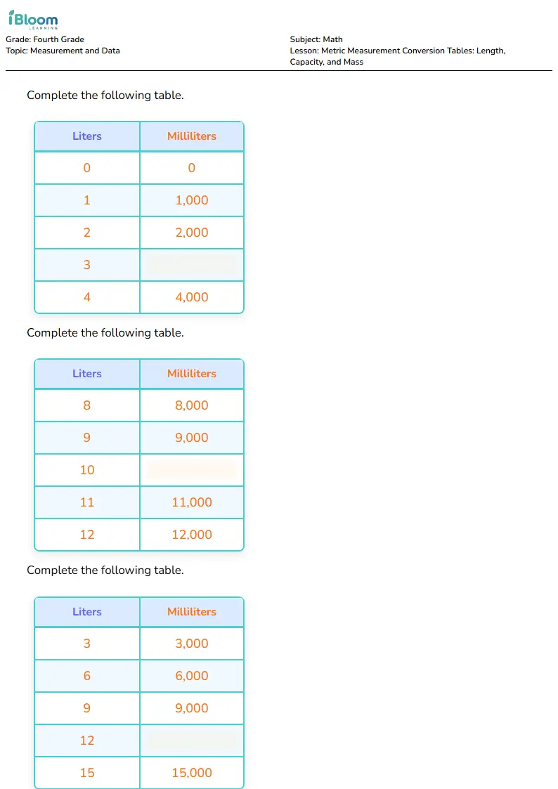 Metric Measurement Conversion Tables: Length, Capacity, and Mass Lesson for Fourth Grade | iBloom