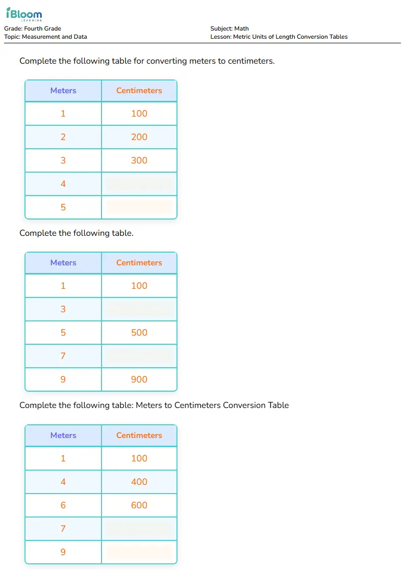 Metric Units of Length Conversion Tables Lesson for Fourth Grade | iBloom