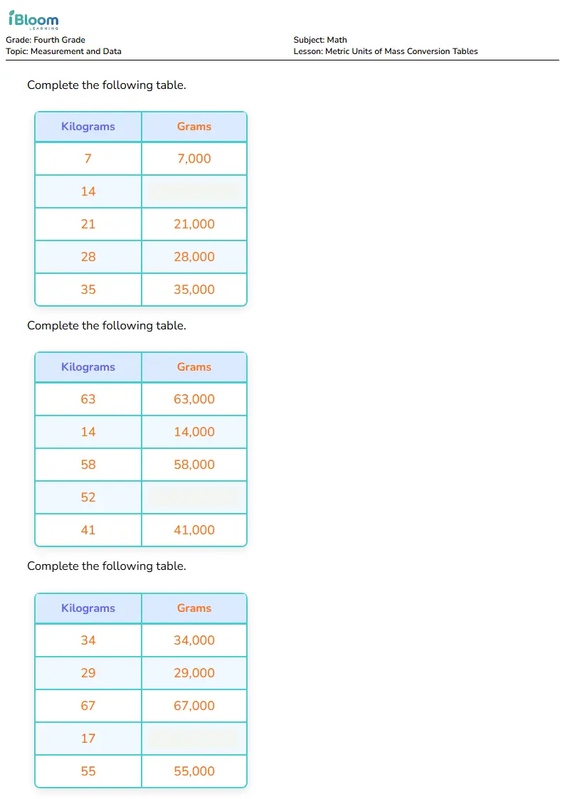 Metric Units of Mass Conversion Tables Lesson for Fourth Grade | iBloom
