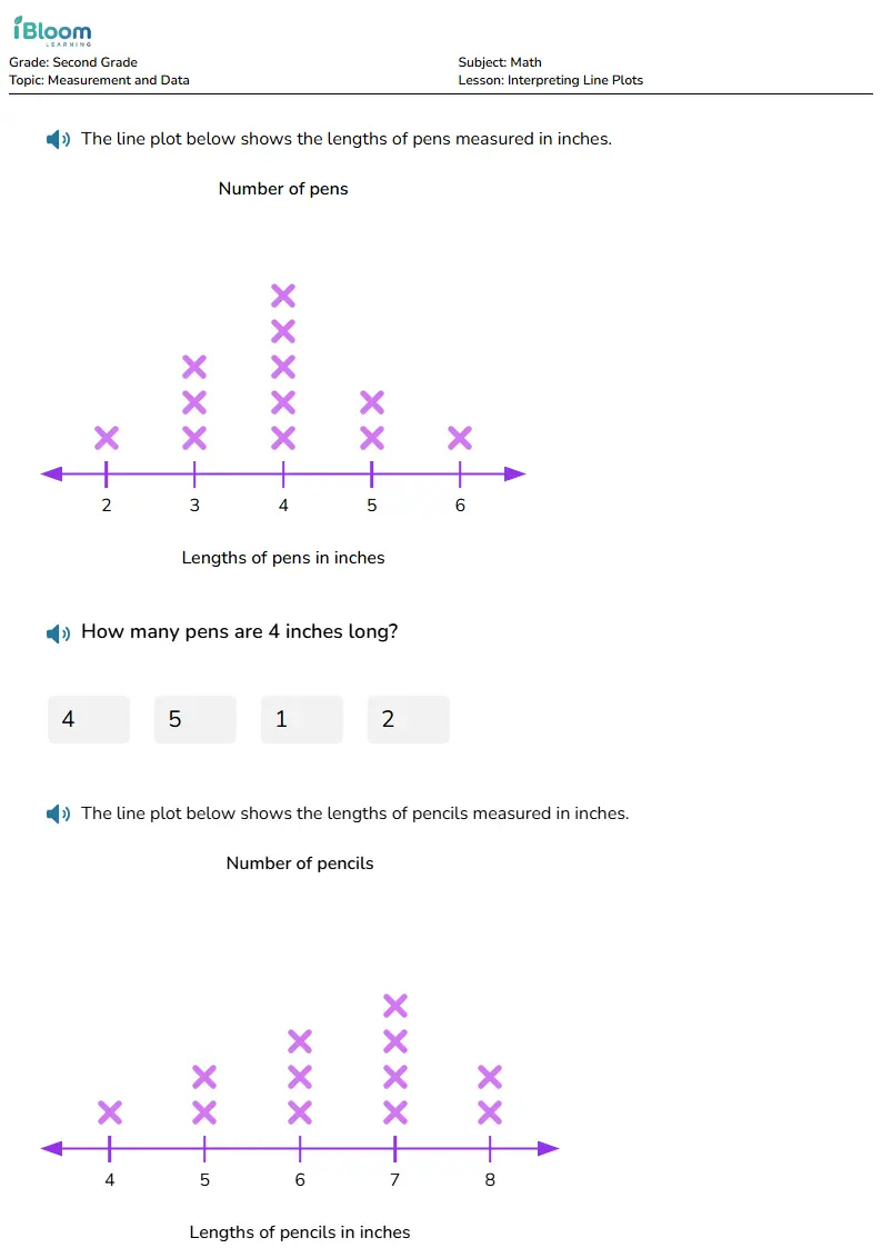 Interpreting Line Plots Lesson for Second Grade | iBloom