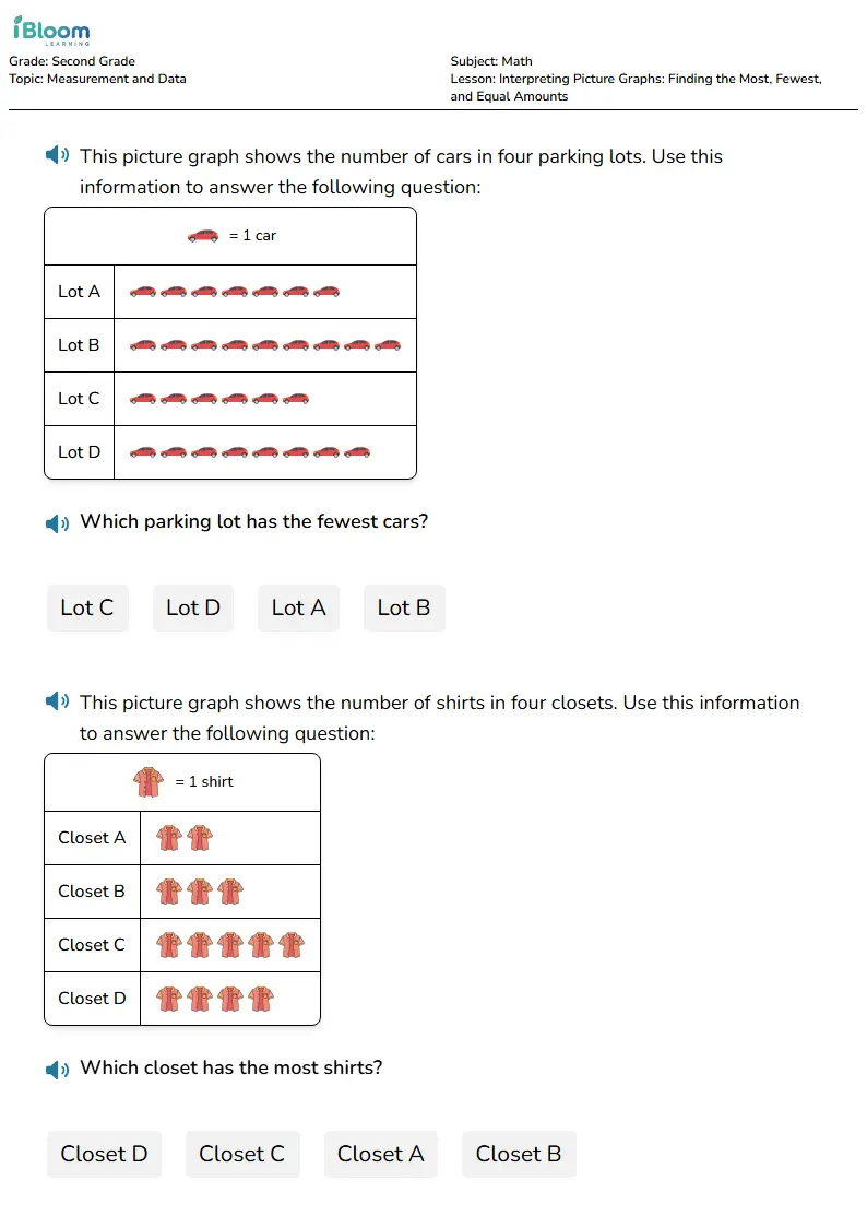 Interpreting Picture Graphs: Finding the Most, Fewest, and Equal Amounts Lesson for Second Grade | iBloom
