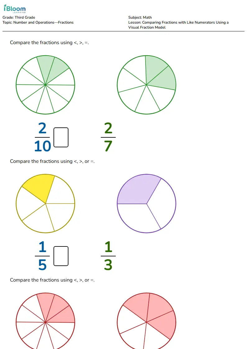 Comparing Fractions with Like Numerators Using a Visual Fraction Model Lesson for Grade 3