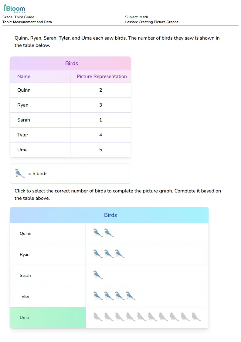 Creating Picture Graphs Lesson for Grade 3
