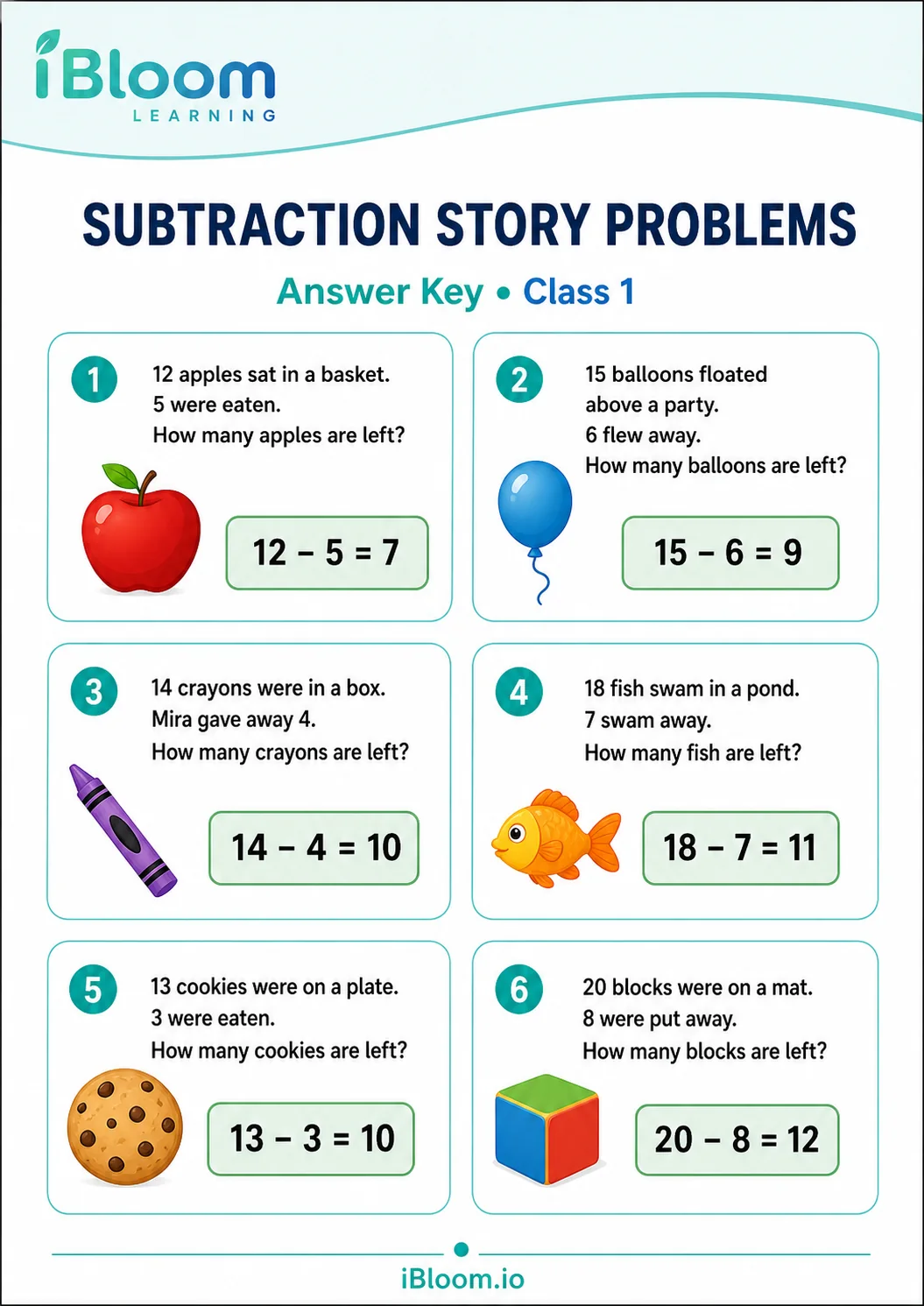 Answer key for the Class 1 subtraction word-problems worksheet.