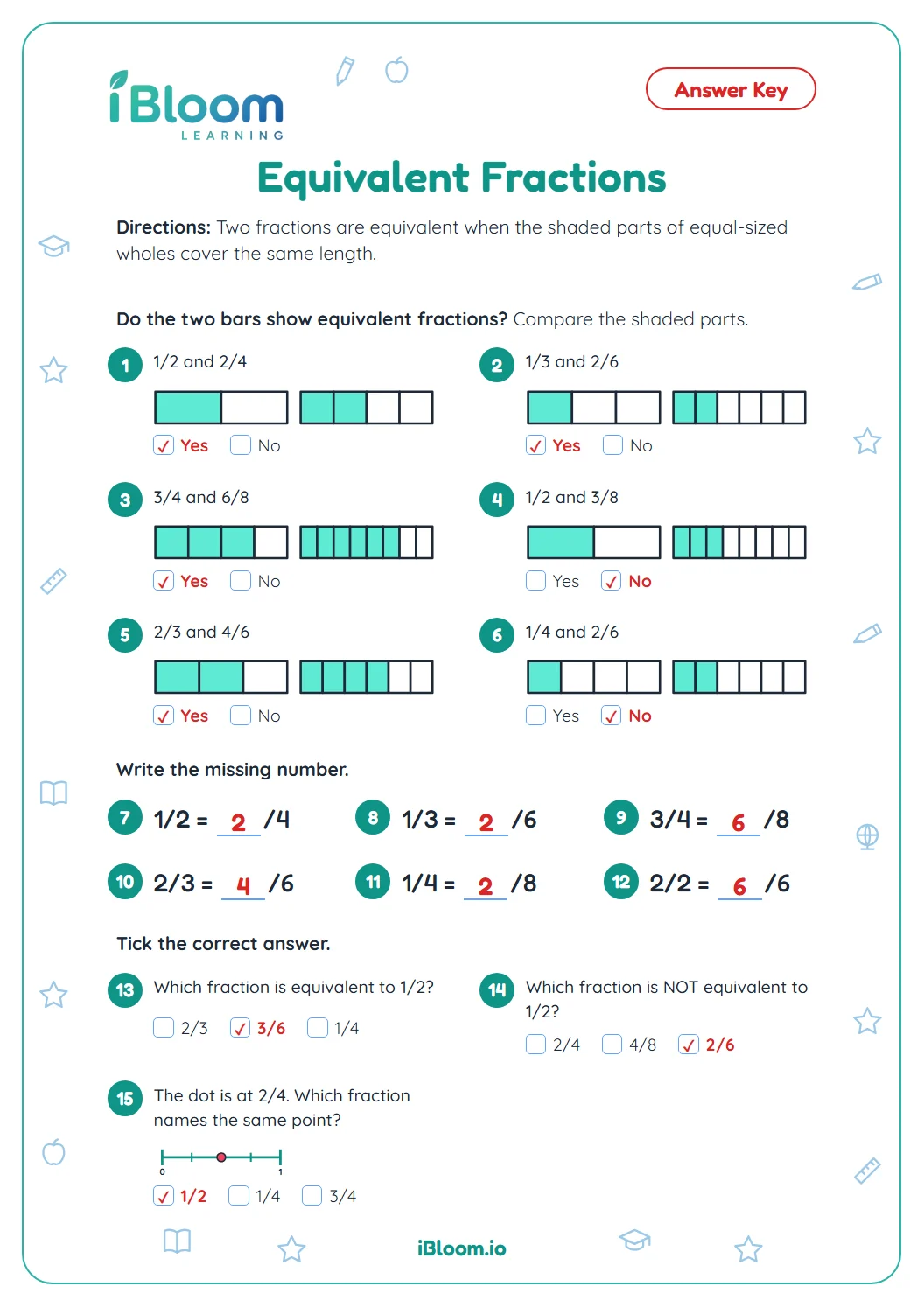 Answer key for the Grade 3 equivalent fractions worksheet with every comparison and missing number filled in.