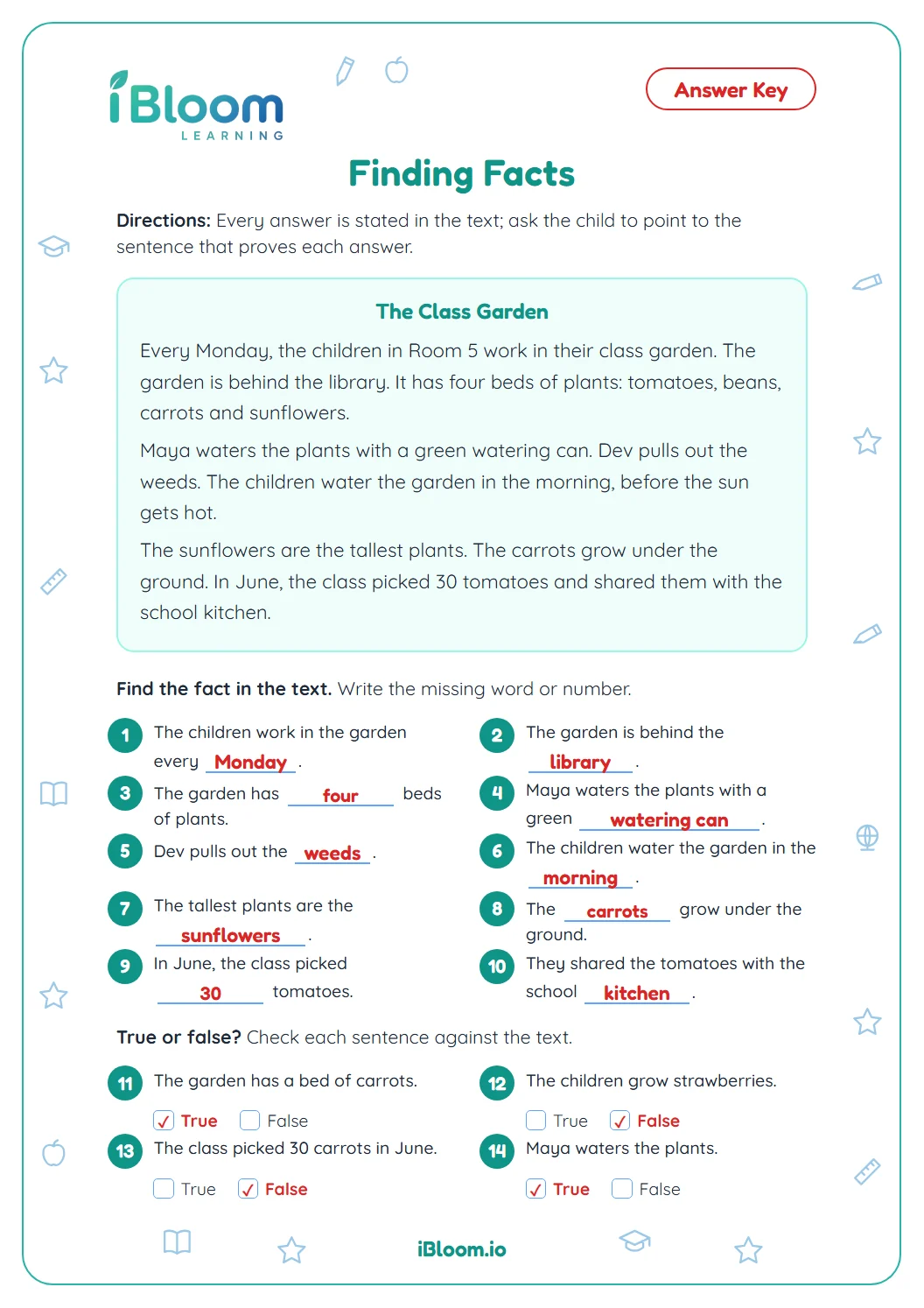 Answer key for the finding facts worksheet with every fact from the class garden text written in and every true or false answer ticked.