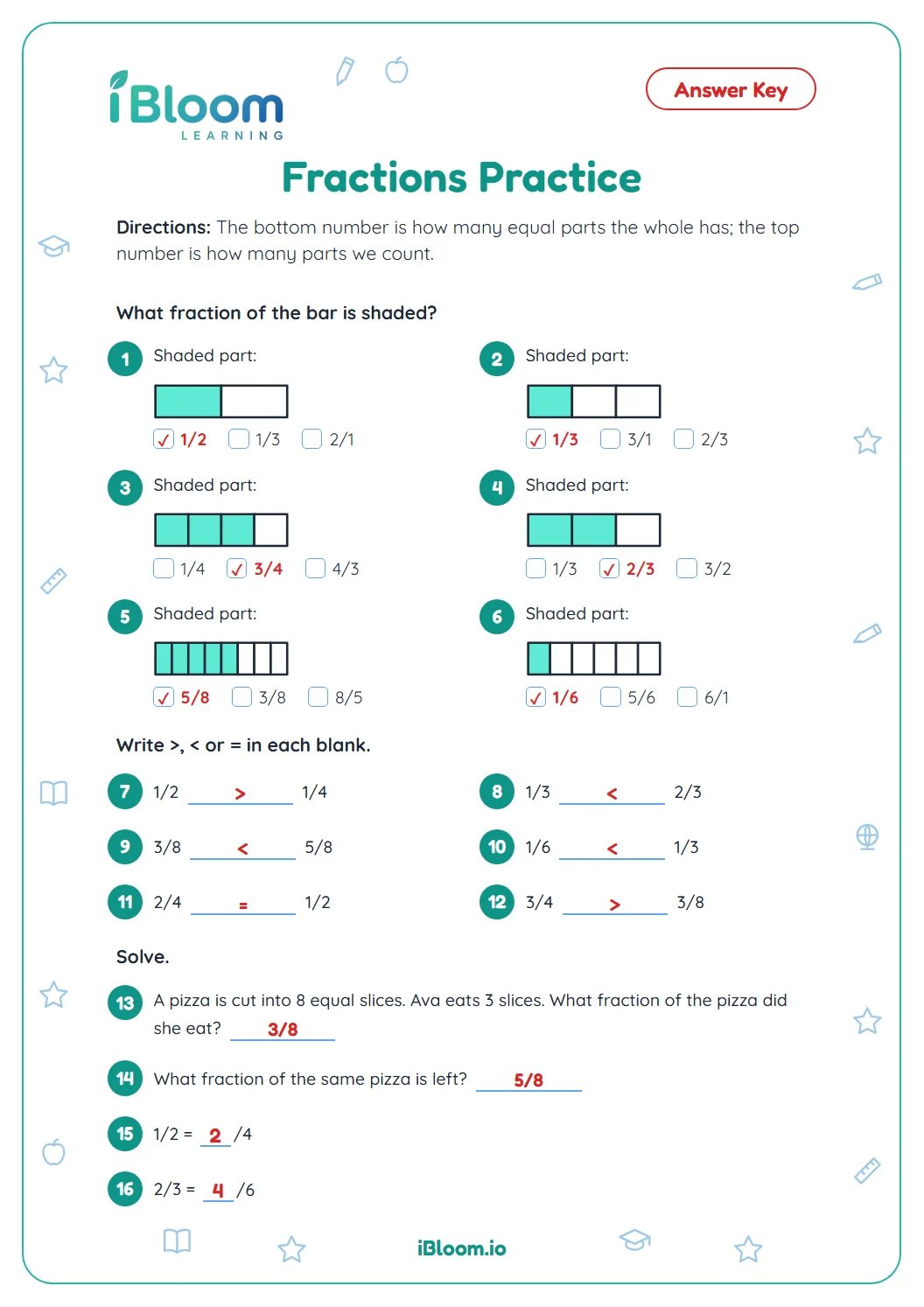 Answer key for the Grade 3 fractions worksheet with every answer checked or filled in.