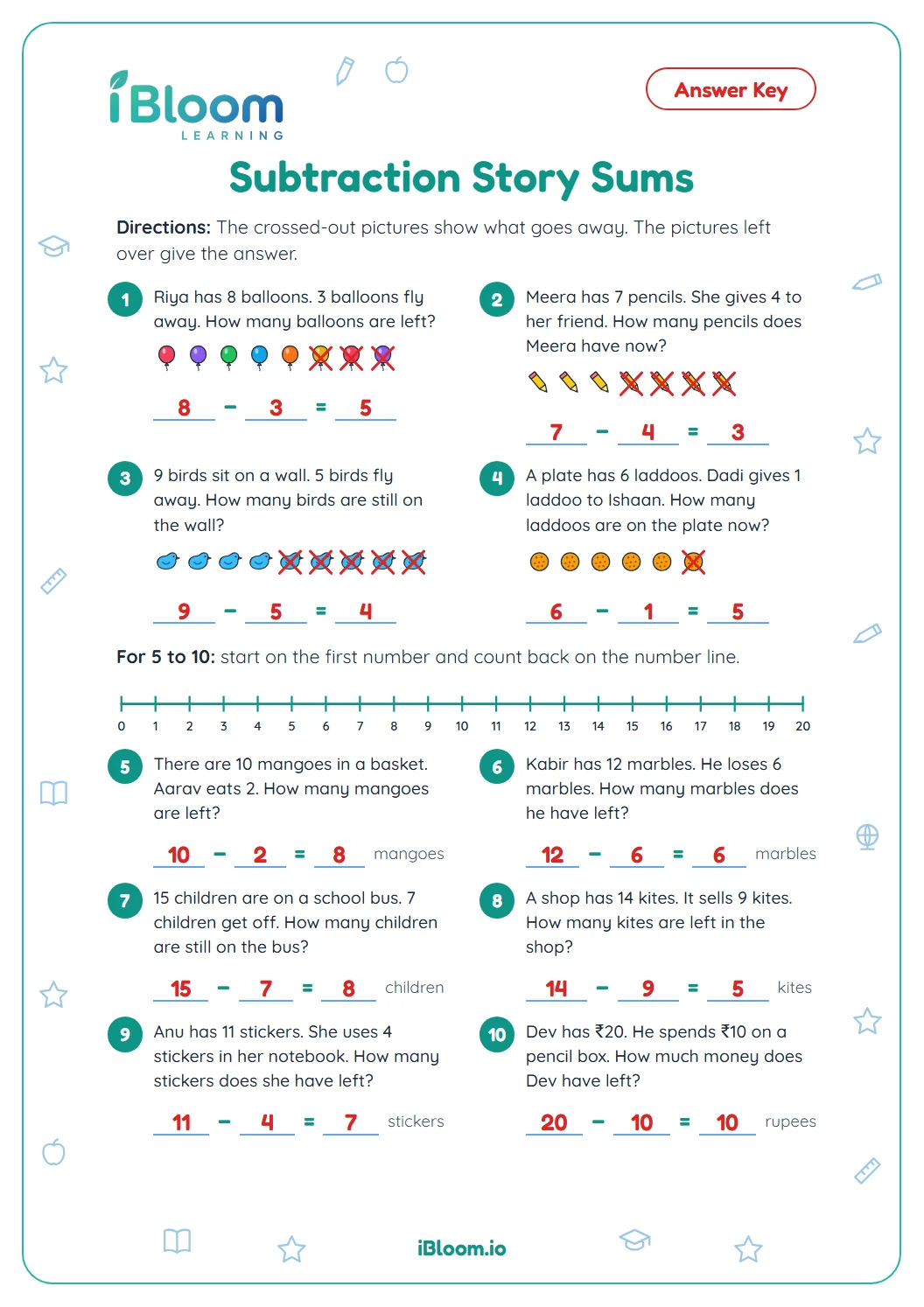 Answer key for the Class 1 subtraction story sums worksheet with all ten number sentences completed.