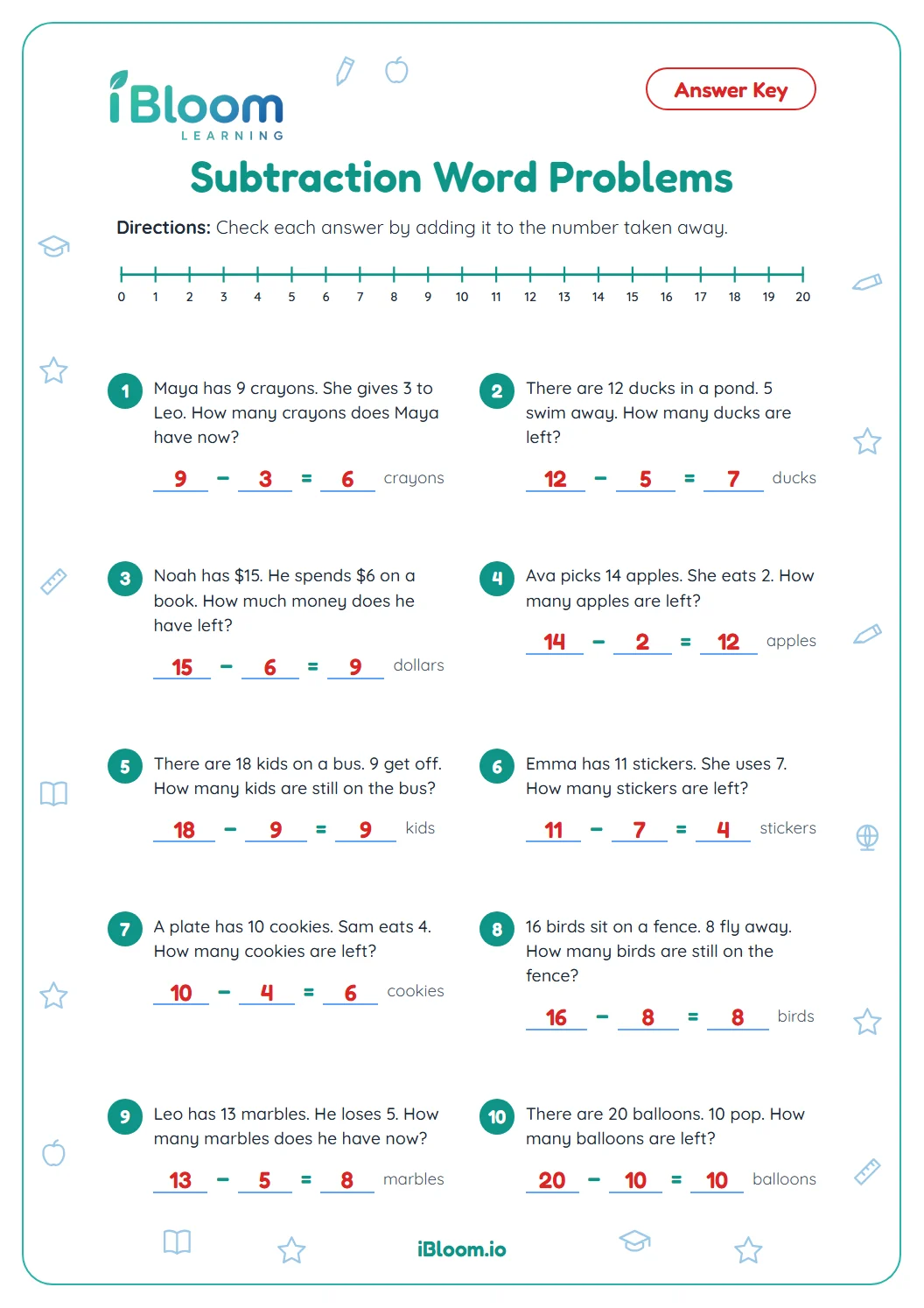 Answer key for the Grade 1 subtraction word problems worksheet with every number sentence completed.
