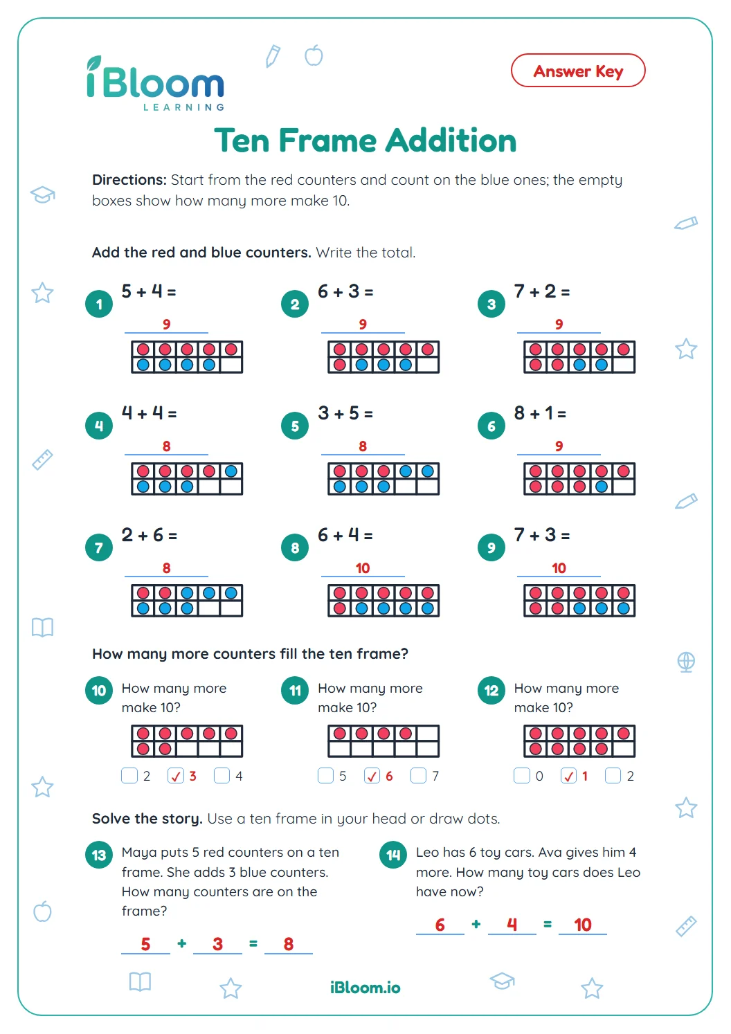 Answer key for the Grade 1 ten frame addition worksheet with every total and number sentence filled in.