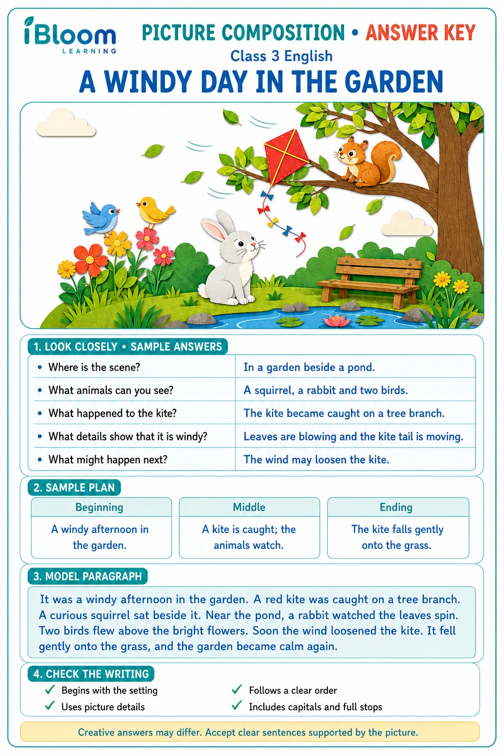 Answer key for the Class 3 picture composition worksheet with observation answers, a sample plan, and a seven-sentence model paragraph.
