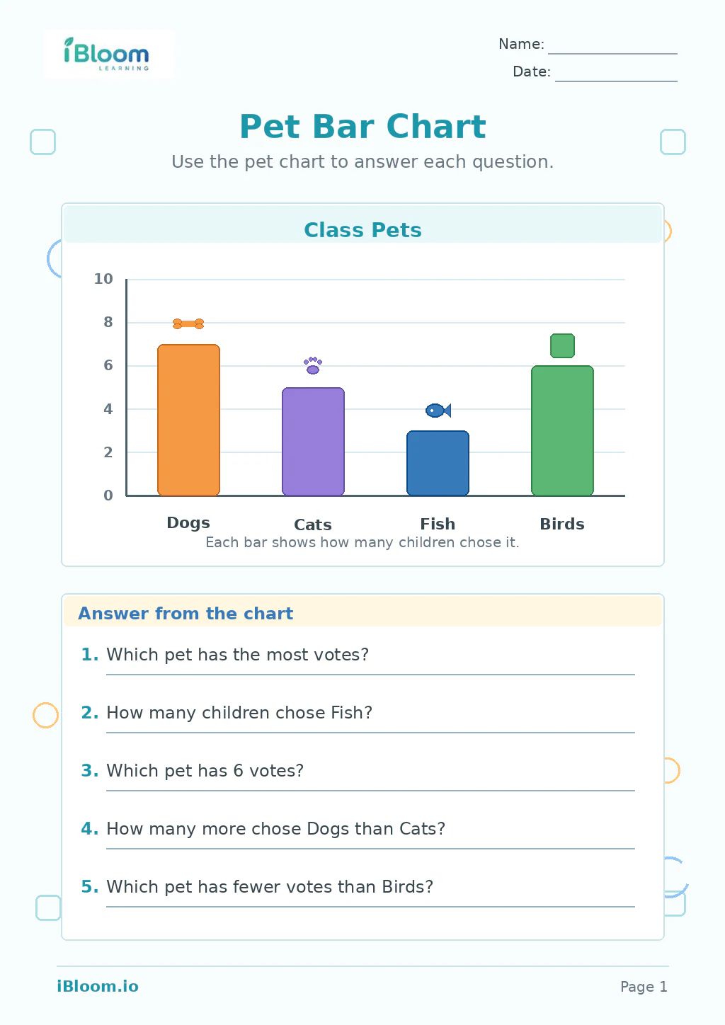 Pet Bar Chart Grade 1 worksheet preview