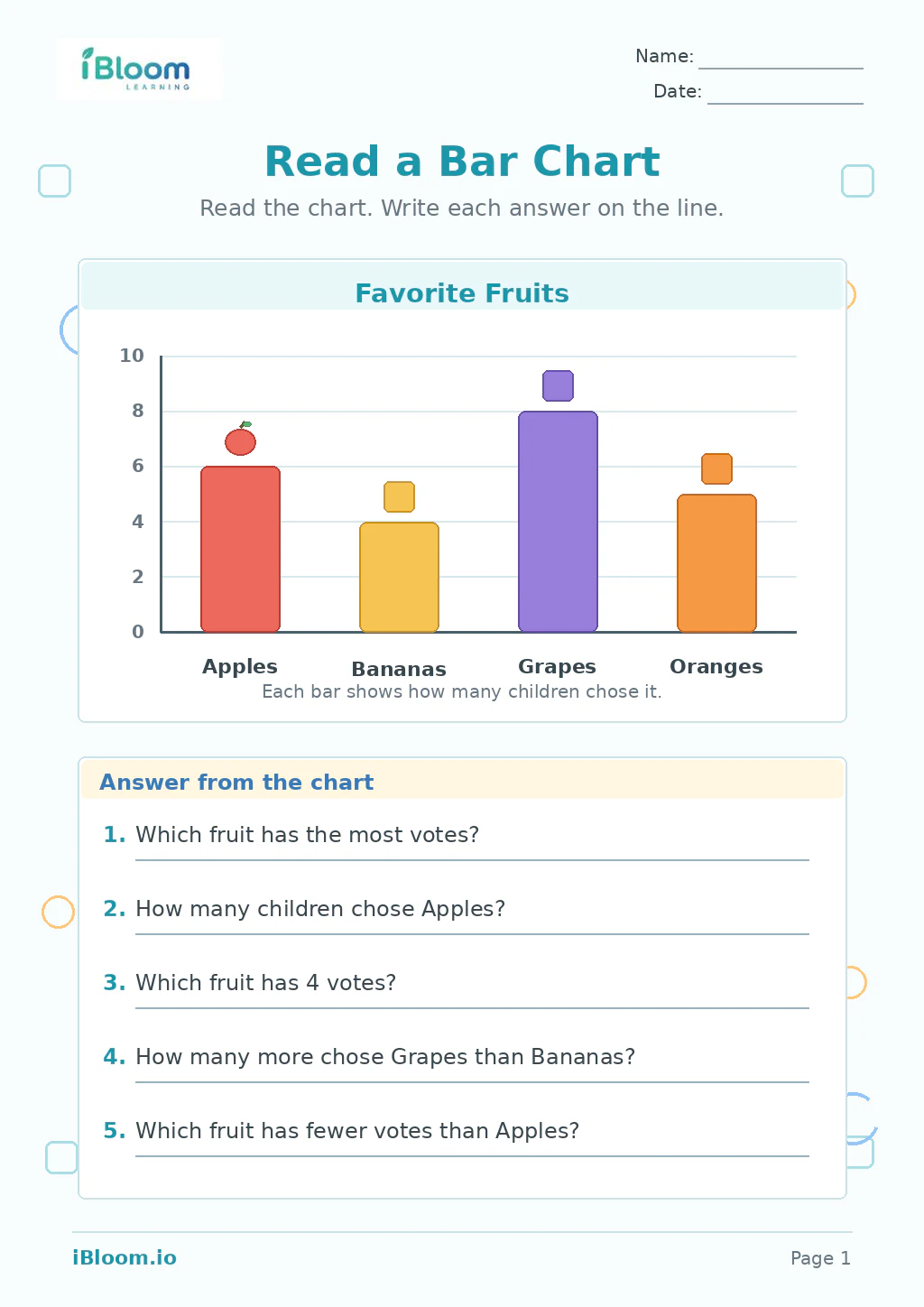 Read a Bar Chart Grade 1 worksheet preview
