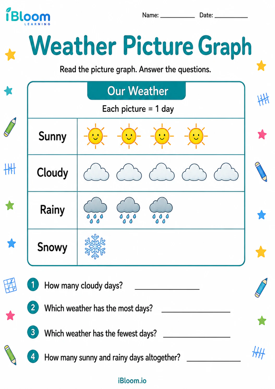 Preview page 1 of Weather Picture Graph