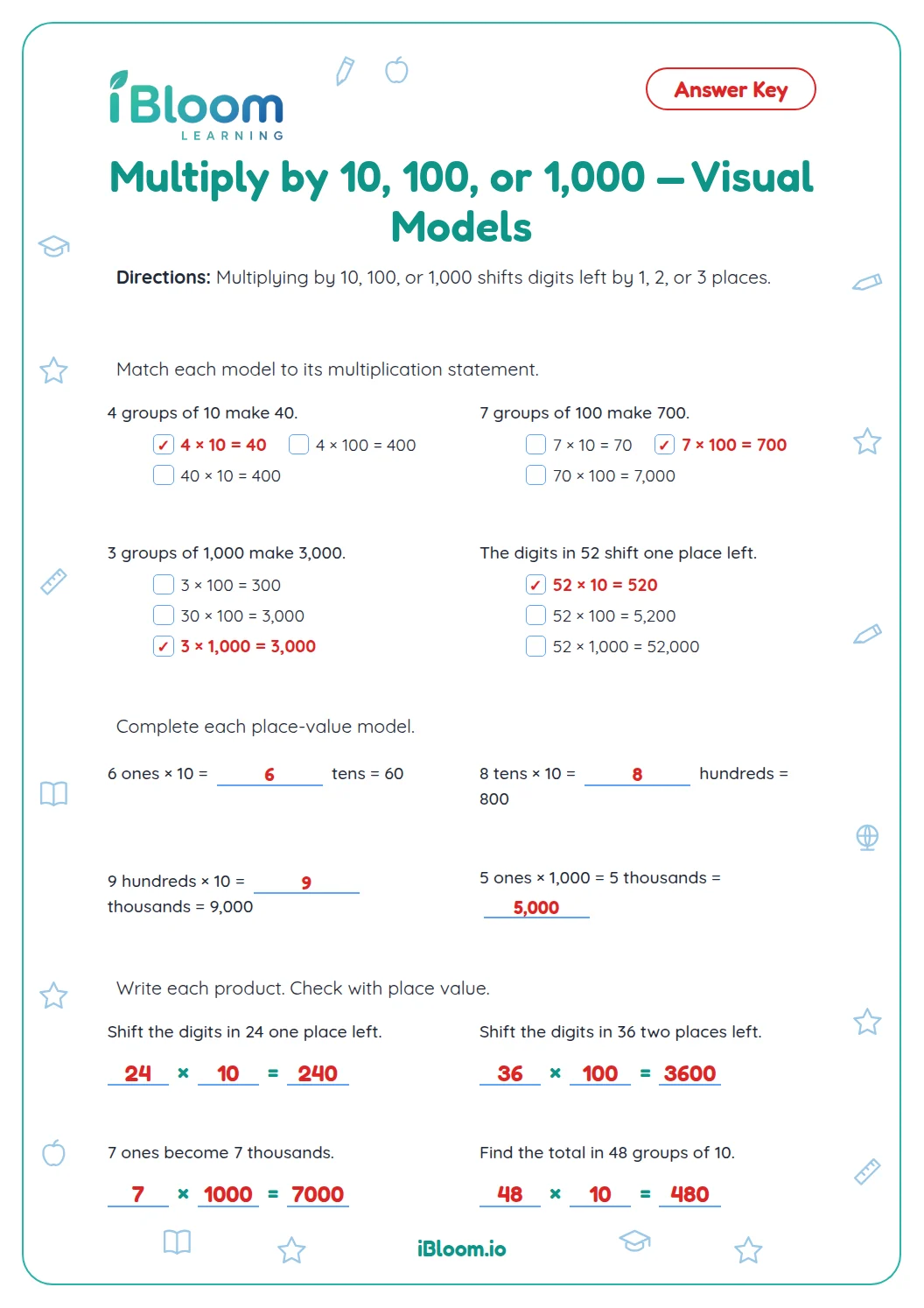 Multiply By 10–100 1000 — Visual Models | iBLOOM