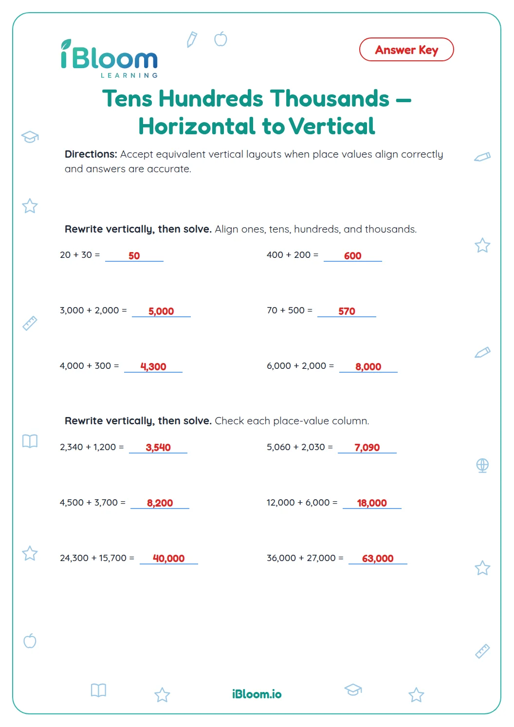 Tens Hundreds Thousands — Horizontal to Vertical Worksheet | iBloom