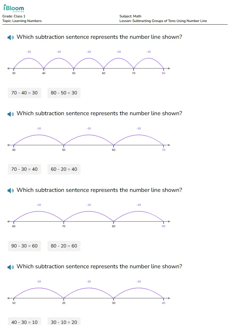 Free Subtracting Groups of Tens Using Number Line Worksheets for Class 1 | iBloom