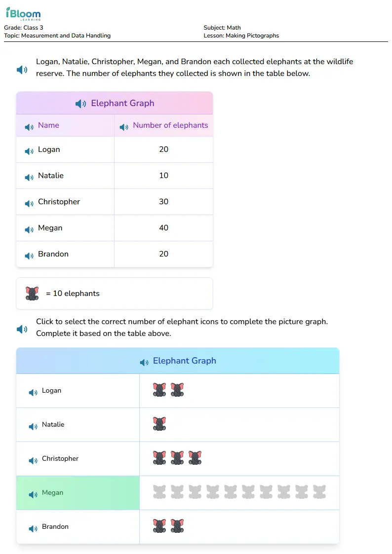 Free Making Pictographs Worksheets for Class 3