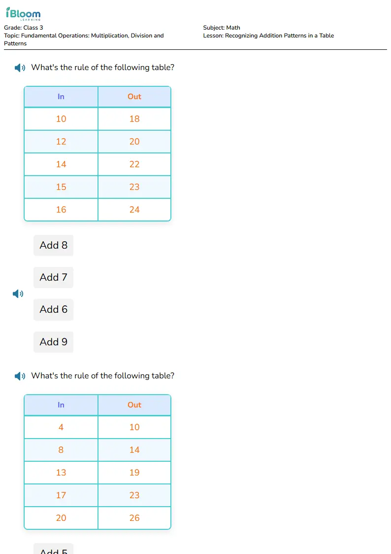 Free Recognizing Addition Patterns in a Table Worksheets for Class 3 | iBloom