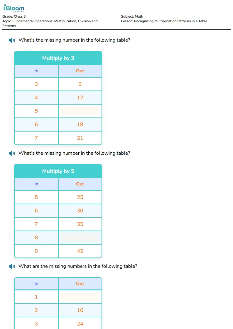 Free Recognizing Multiplication Patterns in a Table Worksheets for Class 3 | iBloom